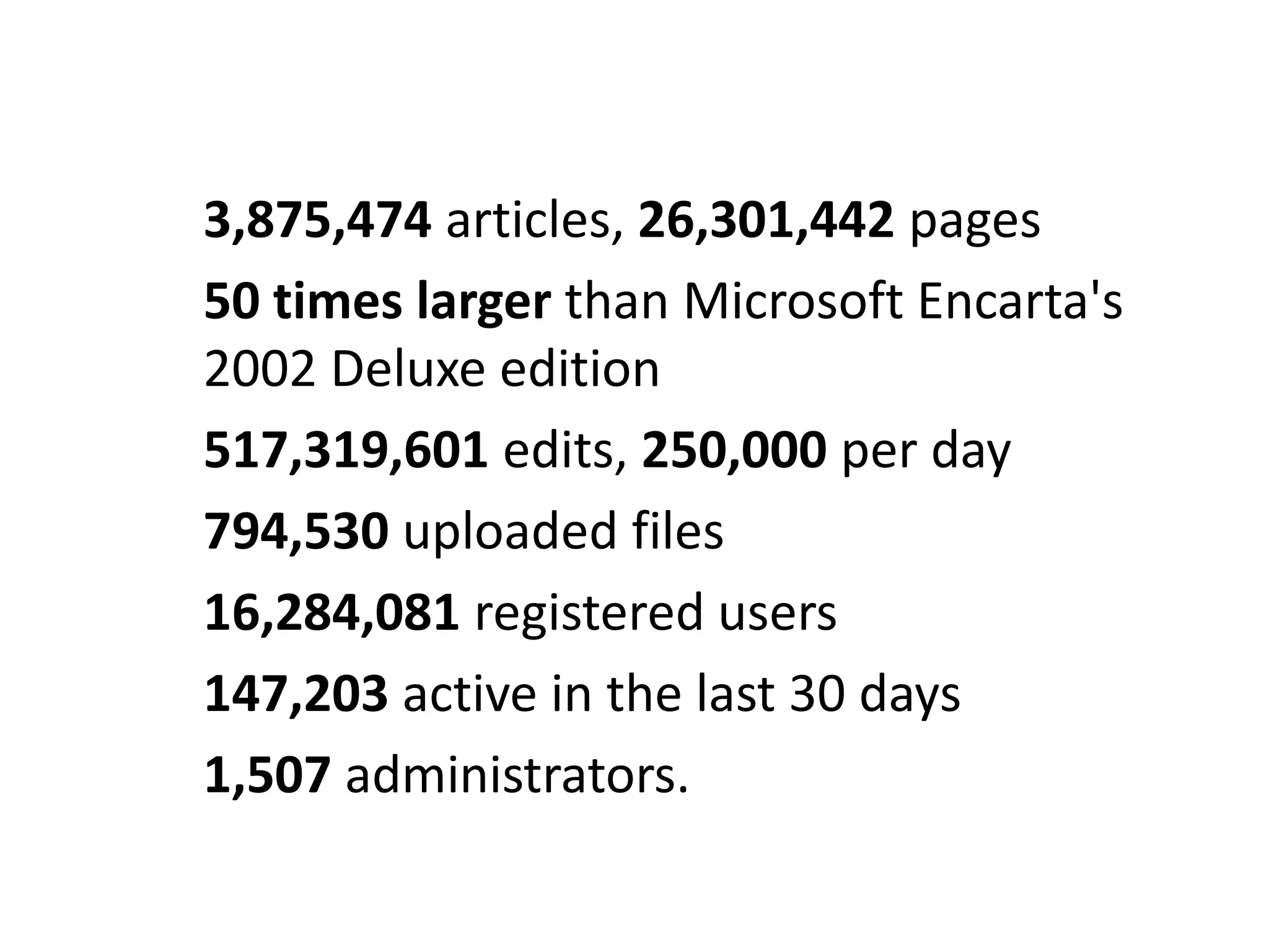 3,875,474 articles, 26,301,442 pages
50 times larger than Microsoft Encarta's
2002 Deluxe edition
517,319,601 edits, 250,000 per day
794,530 uploaded files
16,284,081 registered users
147,203 active in the last 30 days
1,507 administrators.
 