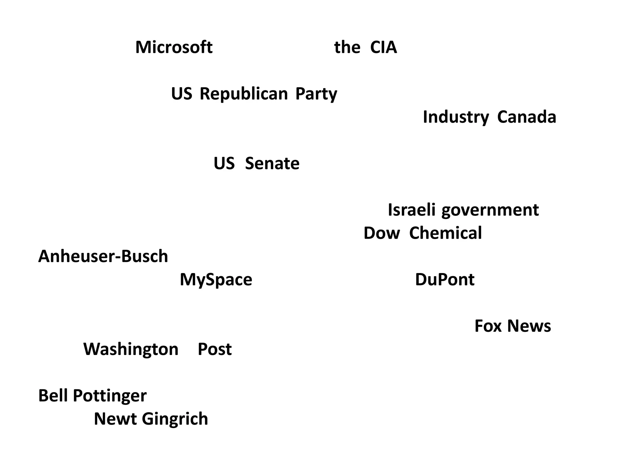 MyWikiBiz, Microsoft, the Vatican, the CIA, the Federal Bureau of
Investigation, the US Democratic Party's Congressional Campaign
Committee, the US Republican Party, Britain's Labour Party, Britain's
Conservative Party, the Canadian government, Industry Canada, the
Department of Prime Minister, Cabinet, and Defence in Australia, the
United Nations, the US Senate, the US Department of Homeland
Security, the US Environmental Protection Agency, Montana Senator
Conrad Burns, Ohio Governor Bob Taft, the Israeli government, Exxon
Mobil, Walmart, AstraZeneca, Diebold, Dow Chemical, Disney, Dell,
Anheuser-Busch, Nestle, Pepsi, Boeing, Sony Computer Entertainment,
EA, SCO Group, MySpace, Pfizer, Raytheon, DuPont, Anglican and
Catholic churches, the Church of Scientology, the World Harvest
Church, Amnesty International, the Discovery Channel, Fox News, CBS,
the Washington Post, the National Rifle Association, News
International, Al Jazeera, Bob Jones University, Ohio State University,
Bell Pottinger, Portland Communications, Anheuser-Busch InBev, Stella
Artois, Newt Gingrich, United Kingdom Parliament…
 
