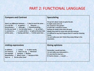 PART 2: FUNCTIONAL LANGUAGE
Compare and Contrast
there's no difference between ... / they're much the same ...
it's a bit like ... / as against ... / However. …..
Nevertheless... / Although... / Notwithstanding...
On the one hand / On the other hand,... / for all that …
in contrast to ... / in spite of this / in spite of the fact that
all the same … / having said that ... / At the same time …
Speculating
I’d say he’s about ready to quite his job.
It might need some oil.
He could be in the garden.
It looks like a miniature motor.
Perhaps he needs some time off work.
Maybe they want to come and visit this summer.
It’s difficult to say, but I’d guess that it’s used for cleaning
house.
I’m not really sure, but I think they enjoy hiking in the
mountains.
Linking expressions
In addition, / In fact, / In other words,
For instance, / That is to say, / Moreover
For example, / Similarly / Besides,
Nevertheless / What’s more / Because of this
Even so, / On the other hand
Giving opinions
Personally, I would say that…
I’m not really very interested in …
It’s very hard to say, but …
If I had to choose …, I would .....
 