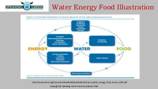 http://www.irena.org/documentdownloads/publications/irena_water_energy_food_nexus_2015.pdf
Water Energy Food Illustration
...