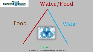 Copyright @ Speaking Green Communications 2016
Water/Food
Food Water
Energy
 