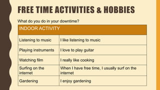FREE TIME ACTIVITIES & HOBBIES
What do you do in your downtime?
?INDOOR ACTIVITY
Listening to music I like listening to music
Playing instruments I love to play guitar
Watching film I really like cooking
Surfing on the
internet
When I have free time, I usually surf on the
internet
Gardening I enjoy gardening
 