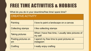 FREE TIME ACTIVITIES & HOBBIES
What do you do in your downtime/free time/ spare time?
CREATIVE ACTIVITY
Painting I love to paint a landscape on a canvas
Collecting stamps I like collecting stamps
Taking pictures
When I have free time, I usually take pictures of
my self
Posting pictures on
sm
I spend my free time to post pictures on
instagram
Crafting I really enjoy crafting
 