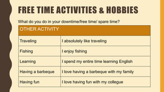 FREE TIME ACTIVITIES & HOBBIES
What do you do in your downtime/free time/ spare time?
OTHER ACTIVITY
Traveling I absolutely like traveling
Fishing I enjoy fishing
Learning I spend my entire time learning English
Having a barbeque I love having a barbeque with my family
Having fun I love having fun with my collegue
 