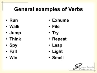Speaking In English: A Discussion on the Parts of Speech | PPTX