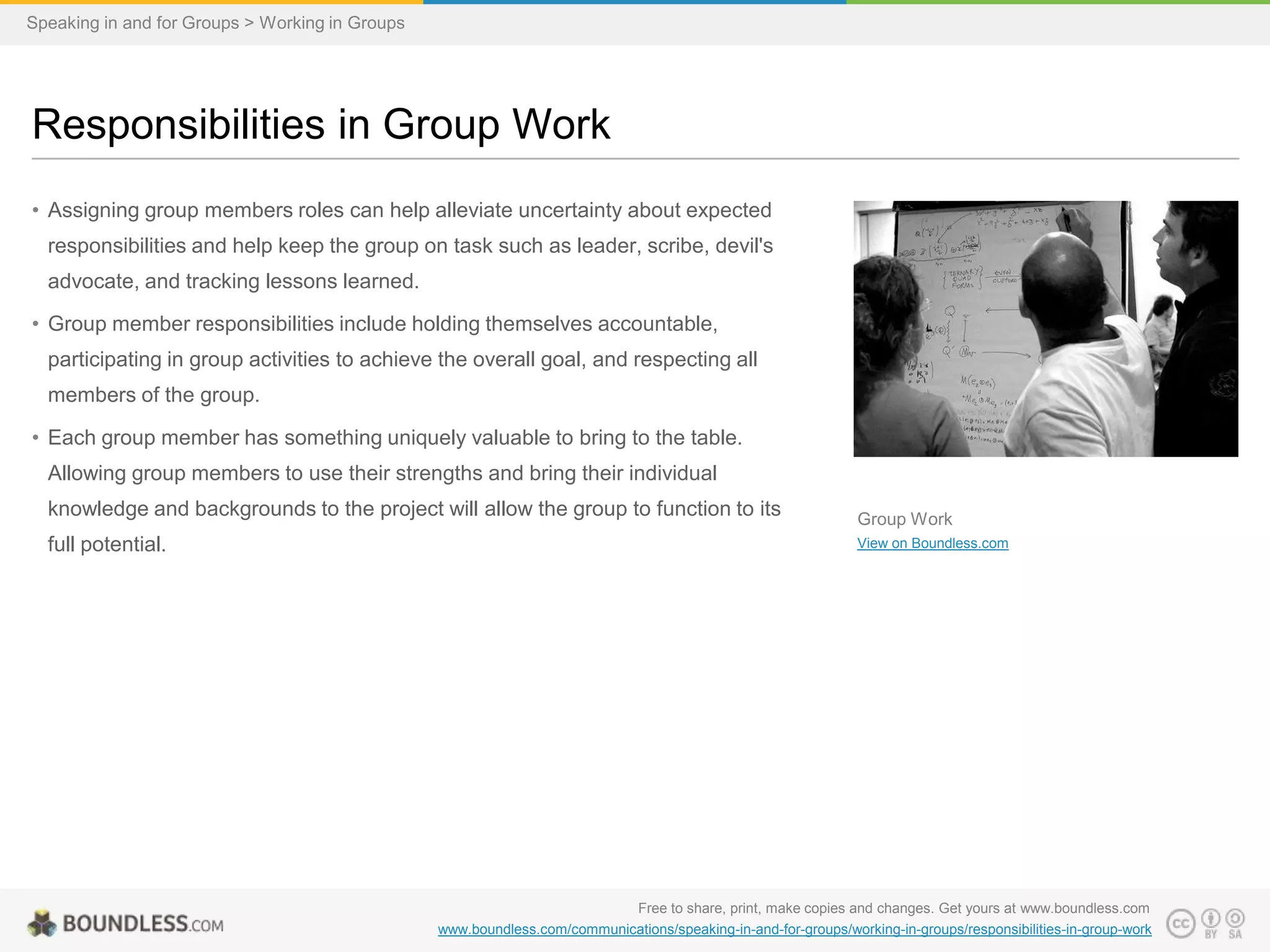 Speaking in and for Groups > Working in Groups

Responsibilities in Group Work
• Assigning group members roles can help alleviate uncertainty about expected
responsibilities and help keep the group on task such as leader, scribe, devil's
advocate, and tracking lessons learned.
• Group member responsibilities include holding themselves accountable,
participating in group activities to achieve the overall goal, and respecting all
members of the group.
• Each group member has something uniquely valuable to bring to the table.
Allowing group members to use their strengths and bring their individual
knowledge and backgrounds to the project will allow the group to function to its

full potential.

Group Work
View on Boundless.com

Free to share, print, make copies and changes. Get yours at www.boundless.com
www.boundless.com/communications/speaking-in-and-for-groups/working-in-groups/responsibilities-in-group-work

 