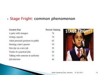  Stage Fright: common phenomenon
31/03/2017Public Speaking Class, Afrianto 19
 