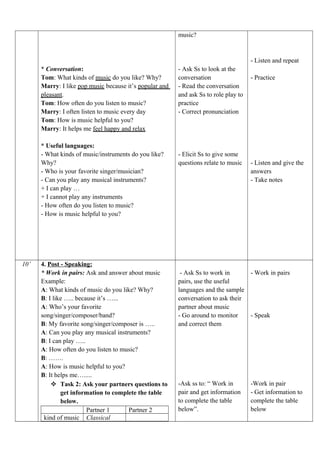 * Conversation:
Tom: What kinds of music do you like? Why?
Marry: I like pop music because it’s popular and
pleasant.
Tom: How often do you listen to music?
Marry: I often listen to music every day
Tom: How is music helpful to you?
Marry: It helps me feel happy and relax
* Useful languages:
- What kinds of music/instruments do you like?
Why?
- Who is your favorite singer/musician?
- Can you play any musical instruments?
+ I can play …
+ I cannot play any instruments
- How often do you listen to music?
- How is music helpful to you?
music?
- Ask Ss to look at the
conversation
- Read the conversation
and ask Ss to role play to
practice
- Correct pronunciation
- Elicit Ss to give some
questions relate to music
- Listen and repeat
- Practice
- Listen and give the
answers
- Take notes
10’ 4. Post - Speaking:
* Work in pairs: Ask and answer about music
Example:
A: What kinds of music do you like? Why?
B: I like ….. because it’s …...
A: Who’s your favorite
song/singer/composer/band?
B: My favorite song/singer/composer is …..
A: Can you play any musical instruments?
B: I can play …..
A: How often do you listen to music?
B: …….
A: How is music helpful to you?
B: It helps me….....
 Task 2: Ask your partners questions to
get information to complete the table
below.
Partner 1 Partner 2
kind of music Classical
- Ask Ss to work in
pairs, use the useful
languages and the sample
conversation to ask their
partner about music
- Go around to monitor
and correct them
-Ask ss to: “ Work in
pair and get information
to complete the table
below”.
- Work in pairs
- Speak
-Work in pair
- Get information to
complete the table
below
 