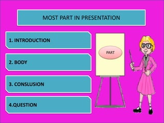 MOST PART IN PRESENTATION
1. INTRODUCTION
4.QUESTION
2. BODY
3. CONSLUSION
PART
 