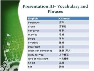 Speaking Lesson Plan – In A Pub