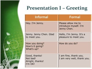 Speaking Lesson Plan – In A Pub