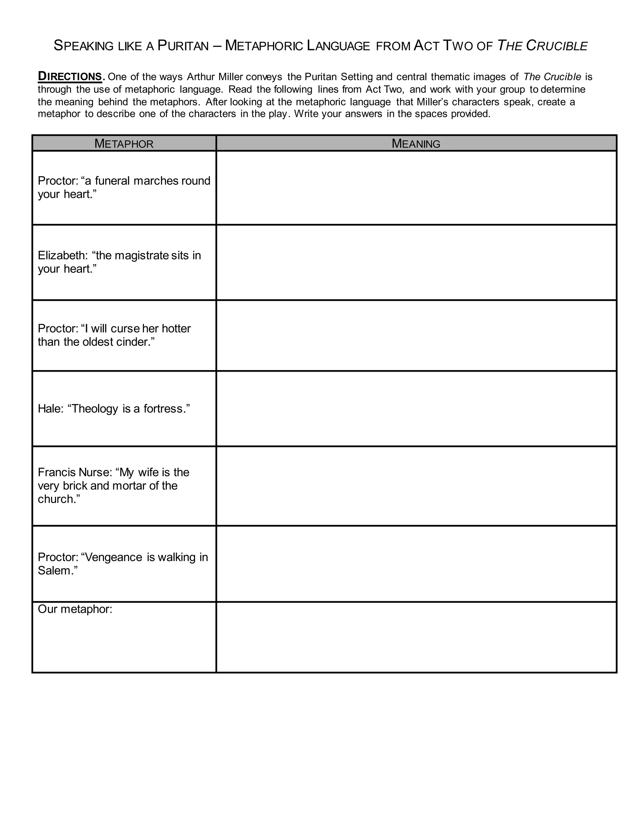 Puritan Metaphors in The Crucible Act Two PDF