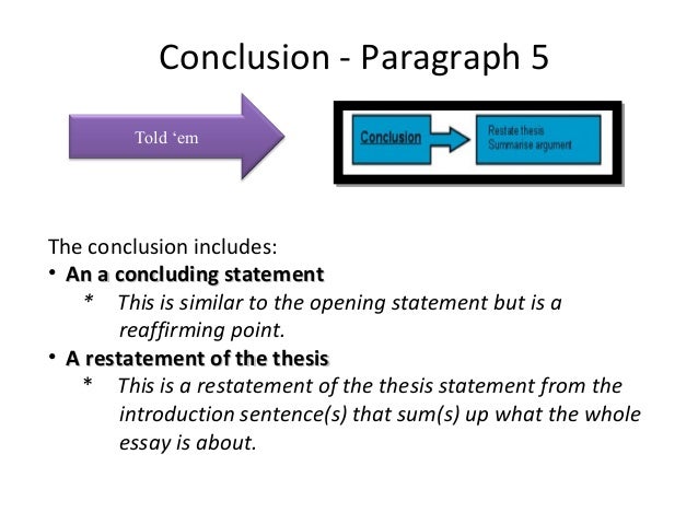 Restate thesis statement in conclusion