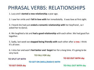 PHRASAL VERBS: RELATIONSHIPS
1. Lucy and I started a new relationship a year ago.
2. I saw her smile and I fell in love with her inmediatelly. It was love at first sight.
3. I heard she had just ended a romantic relationship with her boyfriend , so I
asked her to dance.
4. We laughted a lot and had a good relationship with each other. We had good fun
together.
5. Sadly, last week we stopped being friendly with each other after a row. I think
It’s all over.
6. I miss her and won’t feel better and forget her for a long time. It’s going to be
very hard.
TO GO OUT WITH sby
TO FALL FOR sby
TO SPLIT UP WITH
TO GET ON (WELL/BADLY) WITH
TO FALL OUT WITH sbyTO GET OVER sby
 
