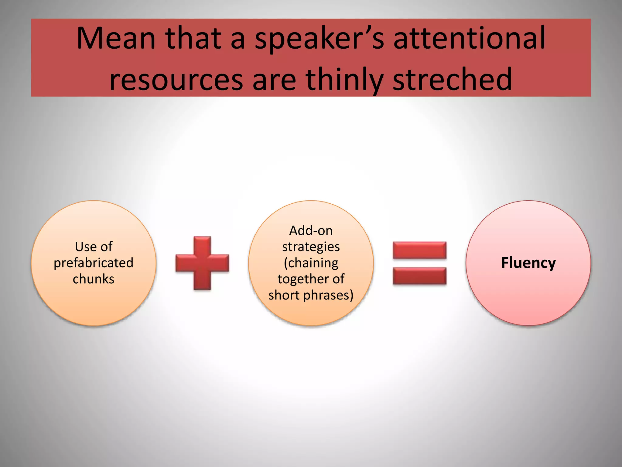 Use of
prefabricated
chunks
Add-on
strategies
(chaining
together of
short phrases)
Fluency
Mean that a speaker’s attentional
resources are thinly streched
 