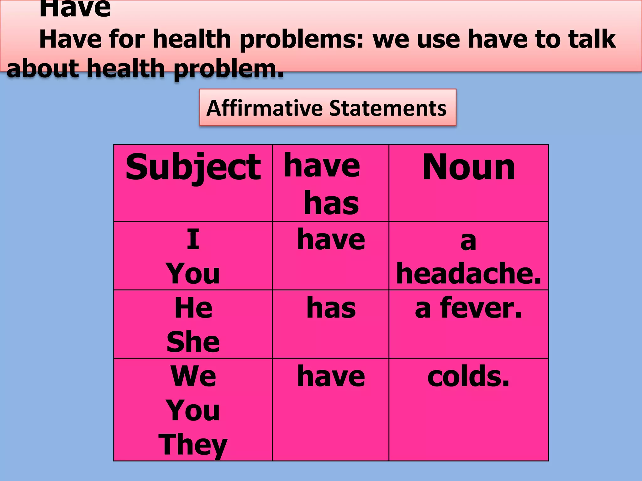 Have
  Have for health problems: we use have to talk
about health problem.
               Affirmative Statements

         Subject have             Noun
                       has
             I         have          a
           You                  headache.
            He          has      a fever.
           She
            We         have        colds.
           You
           They
 