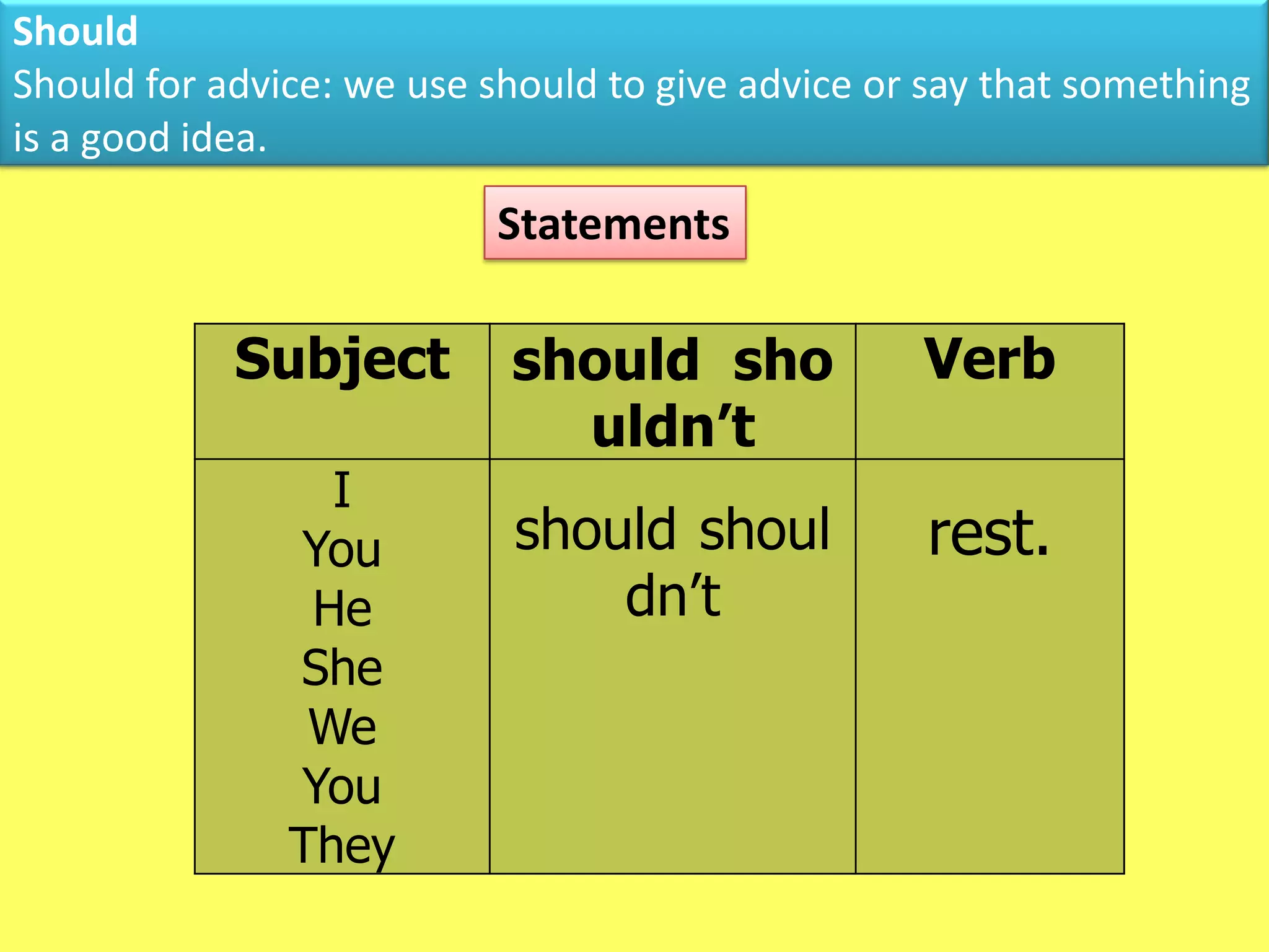 Should
Should for advice: we use should to give advice or say that something
is a good idea.
                           Statements

            Subject        should sho             Verb
                             uldn’t
                 I
               You         should shoul           rest.
                He             dn’t
               She
                We
               You
               They
 