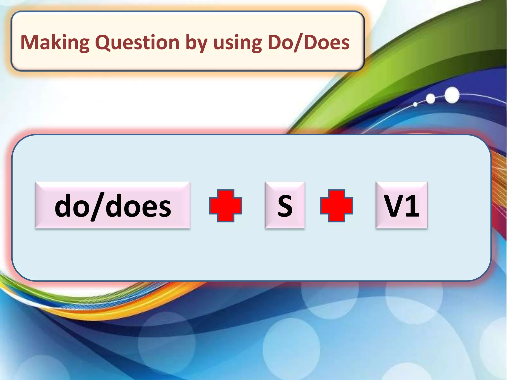 Making Question by using Do/Does

do/does

S

V1

 