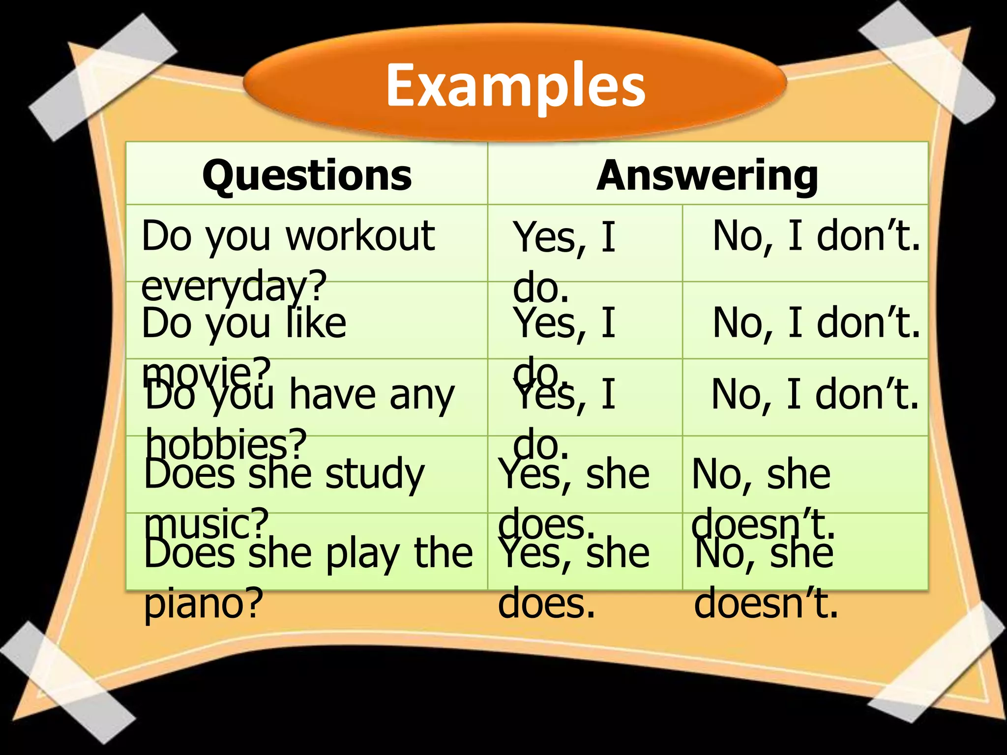 Examples
Questions
Do you workout
everyday?
Do you like
movie?
Do you have any
hobbies?
Does she study
music?
Does she play the
piano?

Answering
No, I don’t.
Yes, I
do.
No, I don’t.
Yes, I
do.
Yes, I
No, I don’t.
do.
Yes, she No, she
does.
doesn’t.
Yes, she No, she
does.
doesn’t.

 