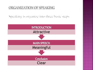 Clear
Meaningful
Attractive
 