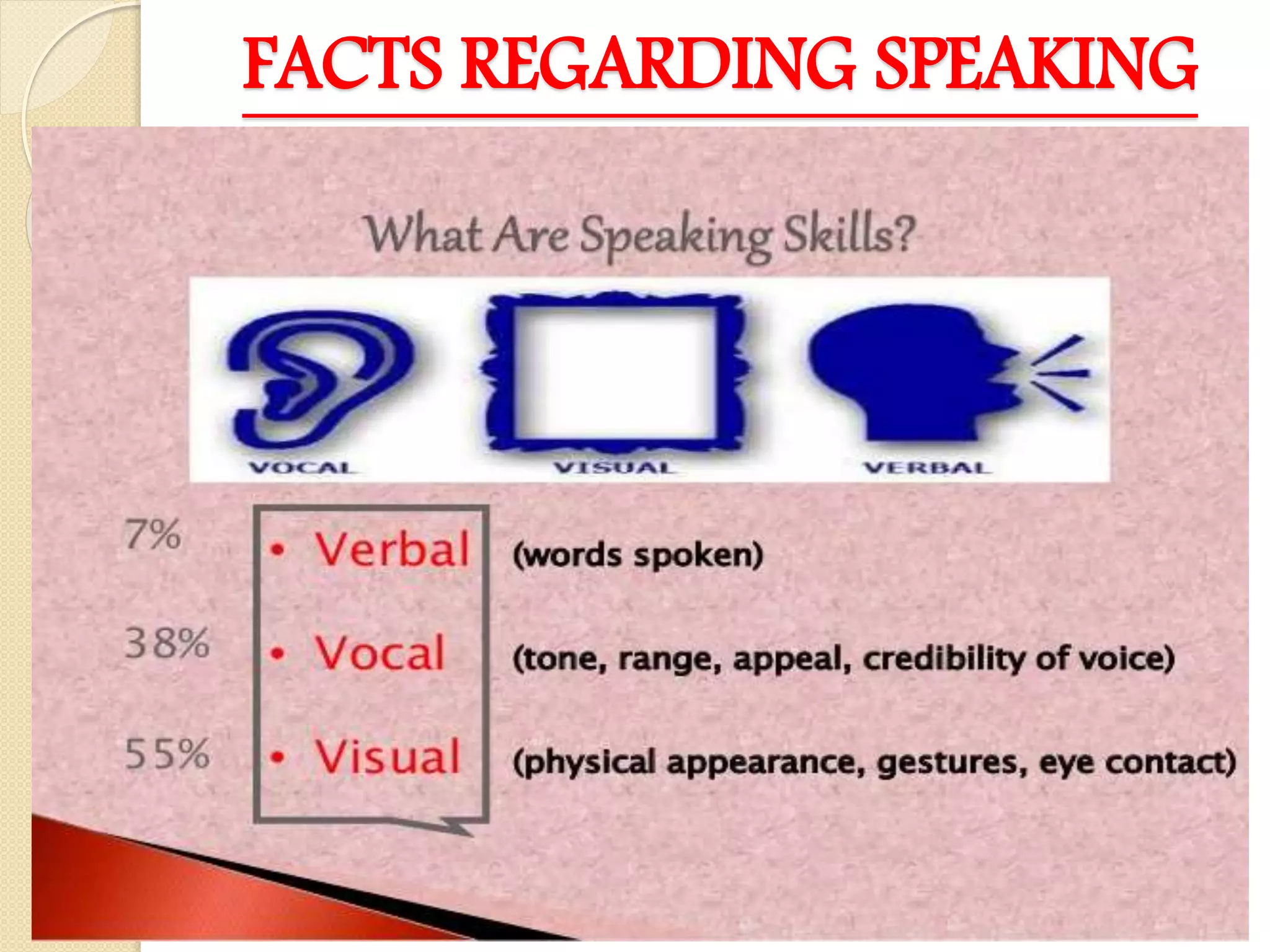 speaking-skills-ppt