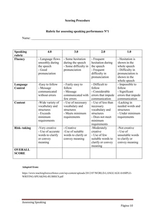 Assessing Speaking
Página 10
Scoring Procedure
Rubric for assessing speaking performance Nº1
Name: _______________________________
Speaking
rubric
4.0 3.0 2.0 1.0
Fluency - Language flows
smoothly during
the speech
- Good
pronunciation
- Some hesitation
during the speech
- Some difficulty in
pronunciation
- Frequent
hesitation during
the speech
- Frequent
difficulty in
pronunciation
- Hesitation is
shown in the
whole speech
- Difficulty in
pronunciation is
shown in the
whole speech
Language
Control
-Easy to follow
- Message
communicated
without errors
- Fairly easy to
follow
- Message
communicated with
few errors
- Difficult to
follow
- Considerable
errors that impede
communication
- Impossible to
follow
- Significant
errors that impede
communication
Content -Wide variety of
vocabulary and
structures
- Exceeds
minimum
requirements
- Use of necessary
vocabulary and
structures
- Meets minimum
requirements
- Use of less than
necessary
vocabulary and
structures
- Does not meet
minimum
requirements
-Lacking in
needed words and
structures
- Under minimum
requirements
Risk- taking -Very creative
- Use of accurate
words to clarify
or convey
meaning
- Creative
-Use of suitable
words to clarify or
convey meaning
-Moderately
creative
- Use of few
suitable words to
clarify or convey
meaning
-Not creative
- Use of
unsuitable words
to clarify or
convey meaning
OVERALL
SCORE
Adapted from:
https://www.teachingforexcellence.com/wp-content/uploads/2012/07/WORLD-LANGUAGE-SAMPLE-
WRITING-SPEAKING-RUBRICS.pdf
 
