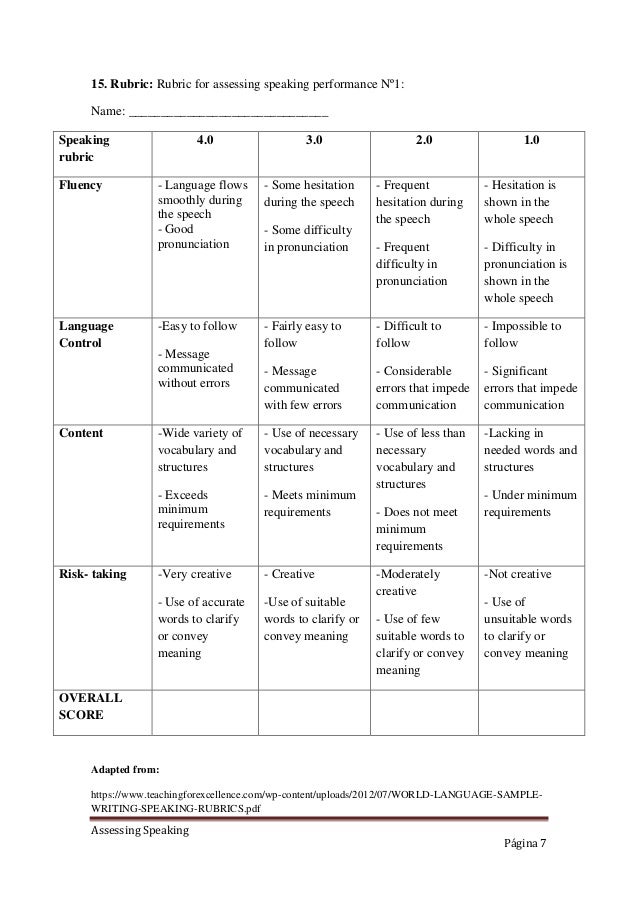 Toefl speaking rubric