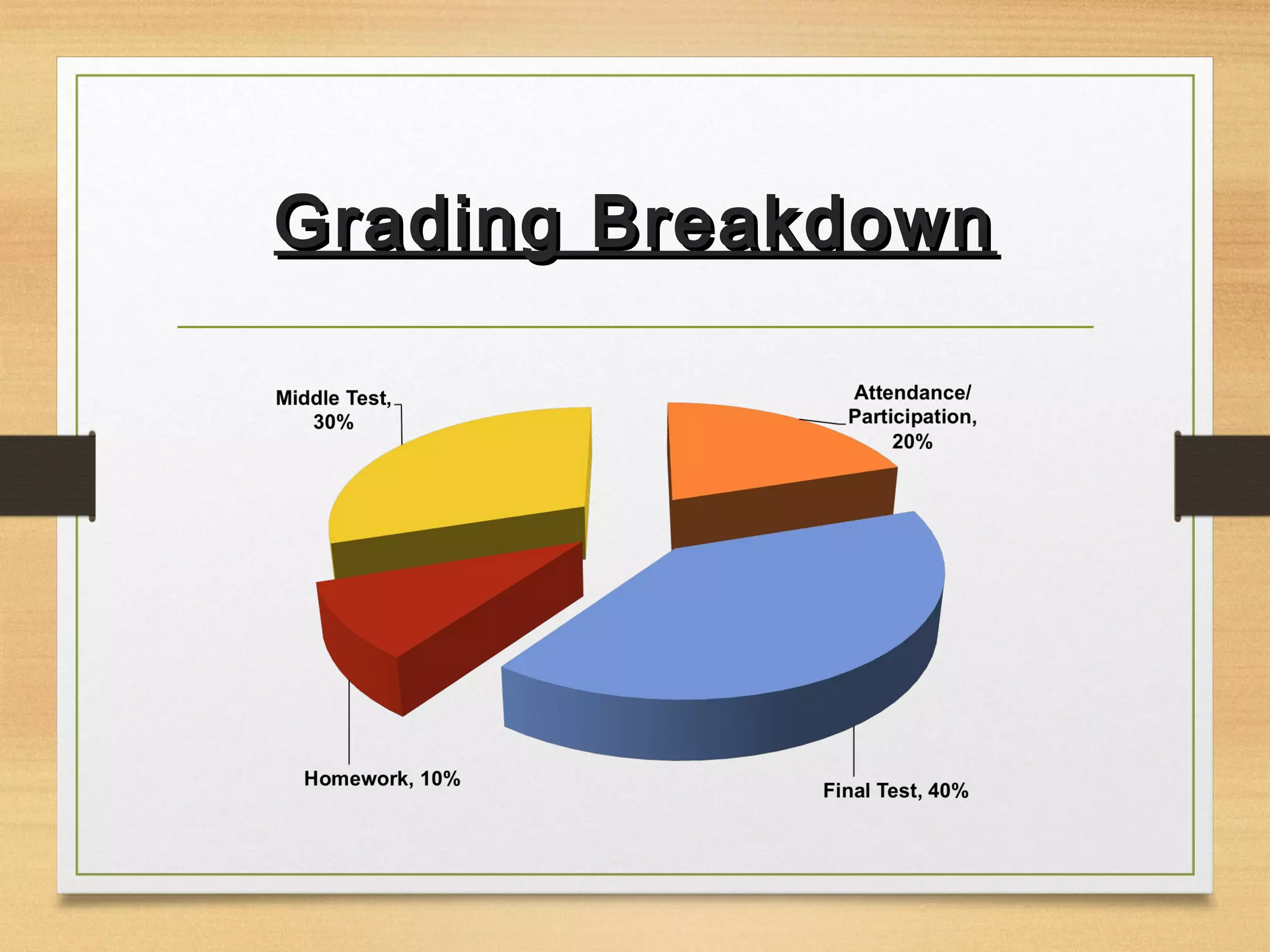 GGrraaddiinngg BBrreeaakkddoowwnn