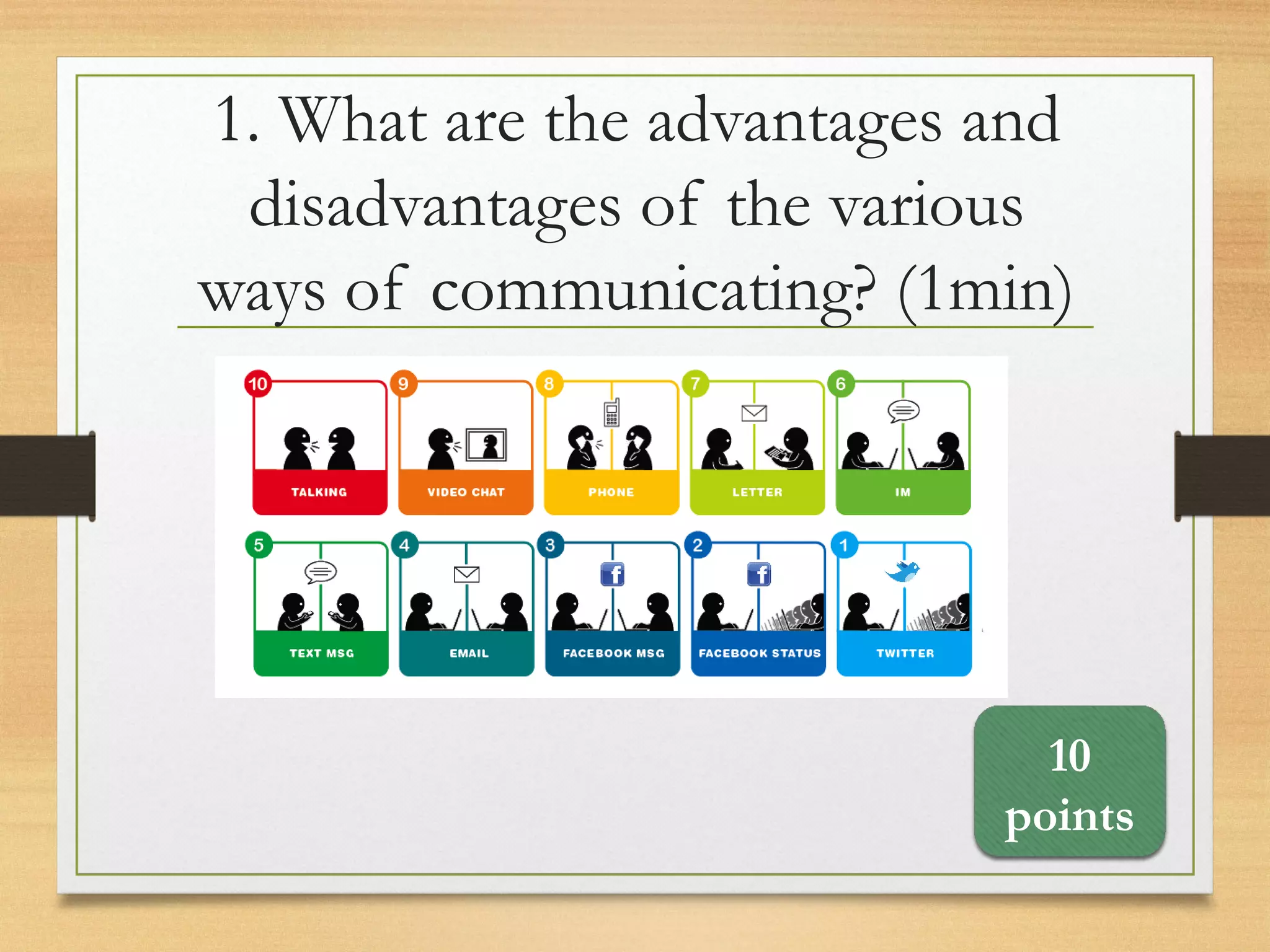 1. What are the advantages and
disadvantages of the various
ways of communicating? (1min)
10
points