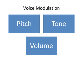 Voice Modulation
 