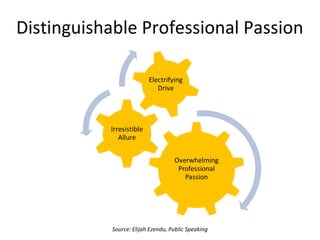 Distinguishable Professional Passion
Source: Elijah Ezendu, Public Speaking
 