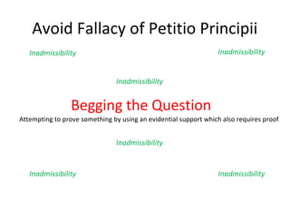 Avoid Fallacy of Petitio Principii
Begging the Question
Attempting to prove something by using an evidential support which also requires proof
InadmissibilityInadmissibility
Inadmissibility
Inadmissibility
Inadmissibility Inadmissibility
 