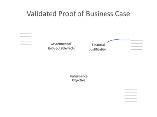 Basic Outline of a Business Case
• Executive Summary
• Introduction
• Statement of Problem
• Situation Analysis
• Ascertainment of Suitable Solution Features
• Possible Options for Solution
• Cost-Benefit Analysis
• Expert Advise/ Recommendations
 