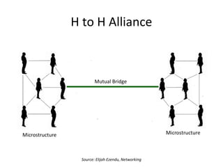Alliance is an open ended agreement between
two or more entities for the purpose of
deploying resources to accomplish specific
objectives.
 