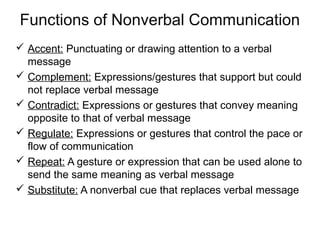 Functions of Nonverbal Communication
 Accent: Punctuating or drawing attention to a verbal
message
 Complement: Expressions/gestures that support but could
not replace verbal message
 Contradict: Expressions or gestures that convey meaning
opposite to that of verbal message
 Regulate: Expressions or gestures that control the pace or
flow of communication
 Repeat: A gesture or expression that can be used alone to
send the same meaning as verbal message
 Substitute: A nonverbal cue that replaces verbal message
 