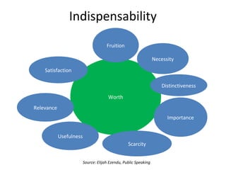 The Art of Inspiration
 