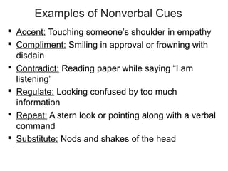 Examples of Nonverbal Cues
 Accent: Touching someone’s shoulder in empathy
 Compliment: Smiling in approval or frowning with
disdain
 Contradict: Reading paper while saying “I am
listening”
 Regulate: Looking confused by too much
information
 Repeat: A stern look or pointing along with a verbal
command
 Substitute: Nods and shakes of the head
 