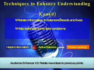 Techniques to Enhance Understanding    (Cont’d) <ul><ul><ul><li>Relate information to listeners’ needs and lives </li></ul...