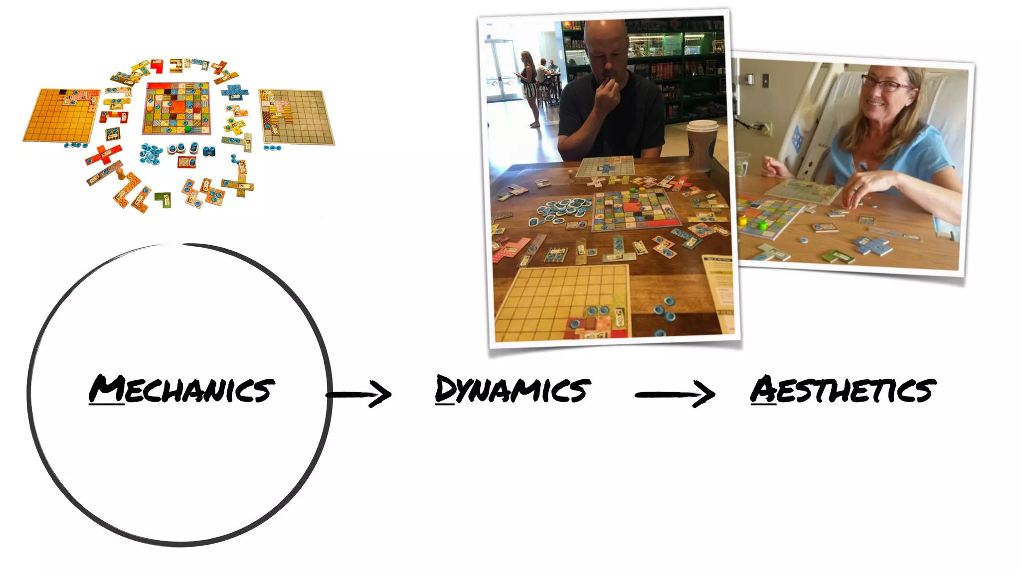 Mechanics Dynamics Aesthetics
 