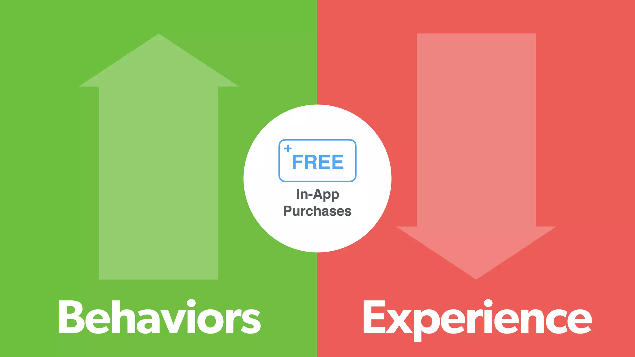 ExperienceBehaviors
FREE
In-App
Purchases
+
 