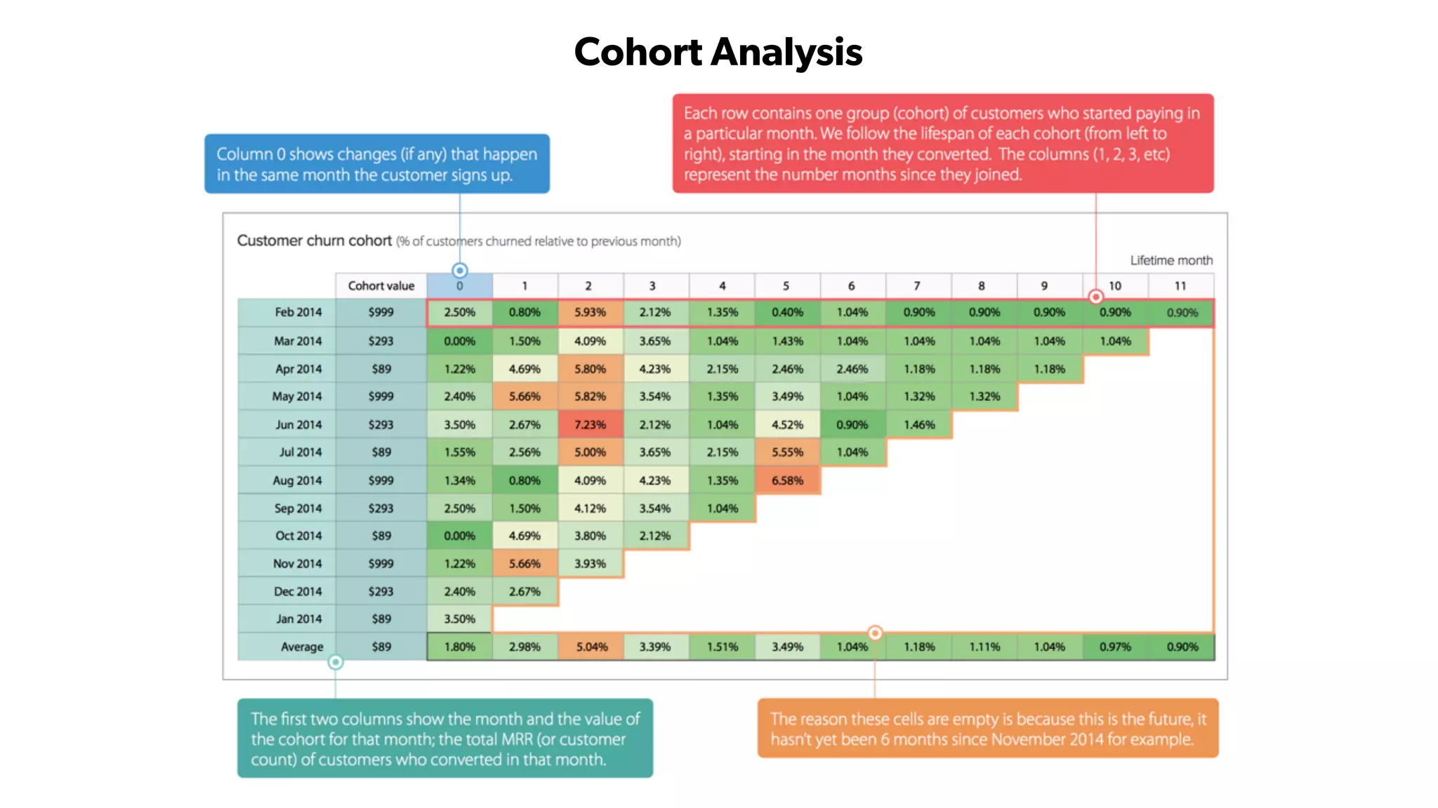 Cohort Analysis
 