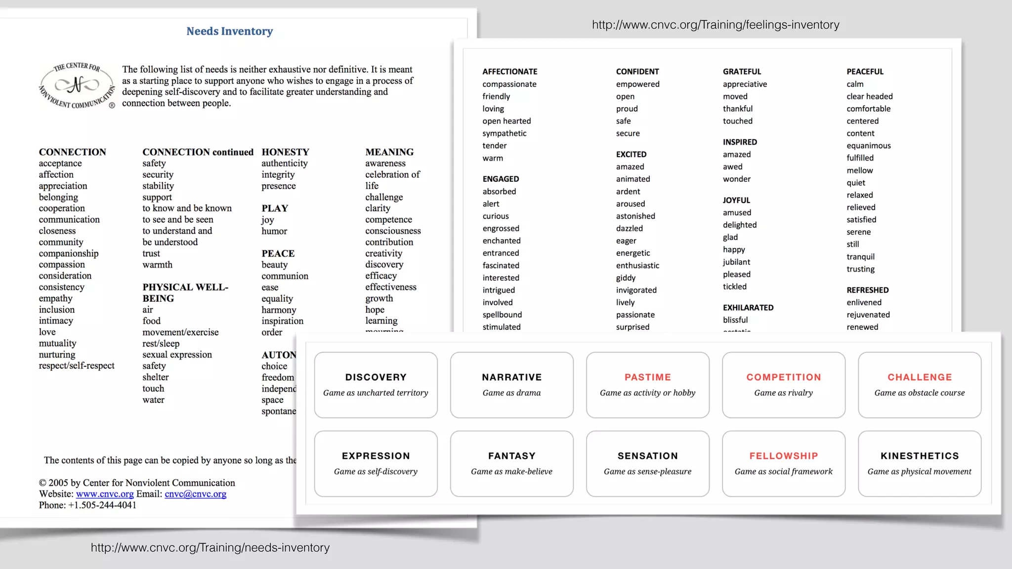 http://www.cnvc.org/Training/needs-inventory
http://www.cnvc.org/Training/feelings-inventory
 