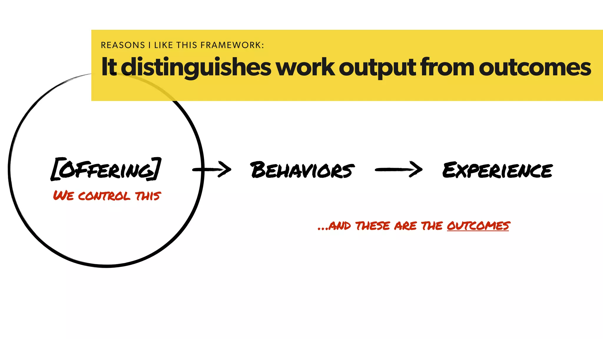 [OFfering] Behaviors Experience
…and these are the outcomes
We control this
REASONS I LIKE THIS FRAMEWORK:
Itdistinguishesworkoutputfromoutcomes
 