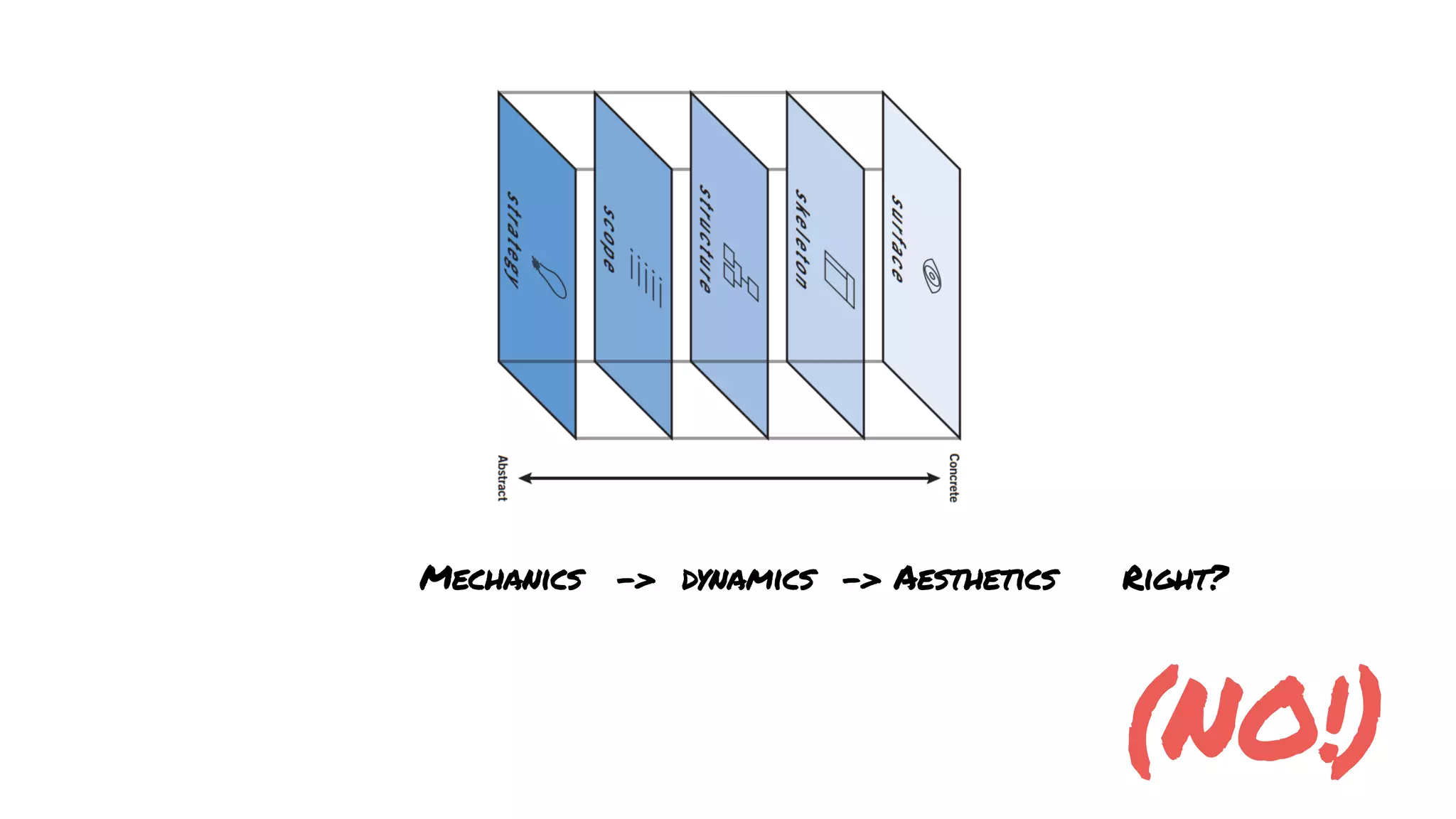 Mechanics dynamics Aesthetics Right?
(NO!)
-> ->
 