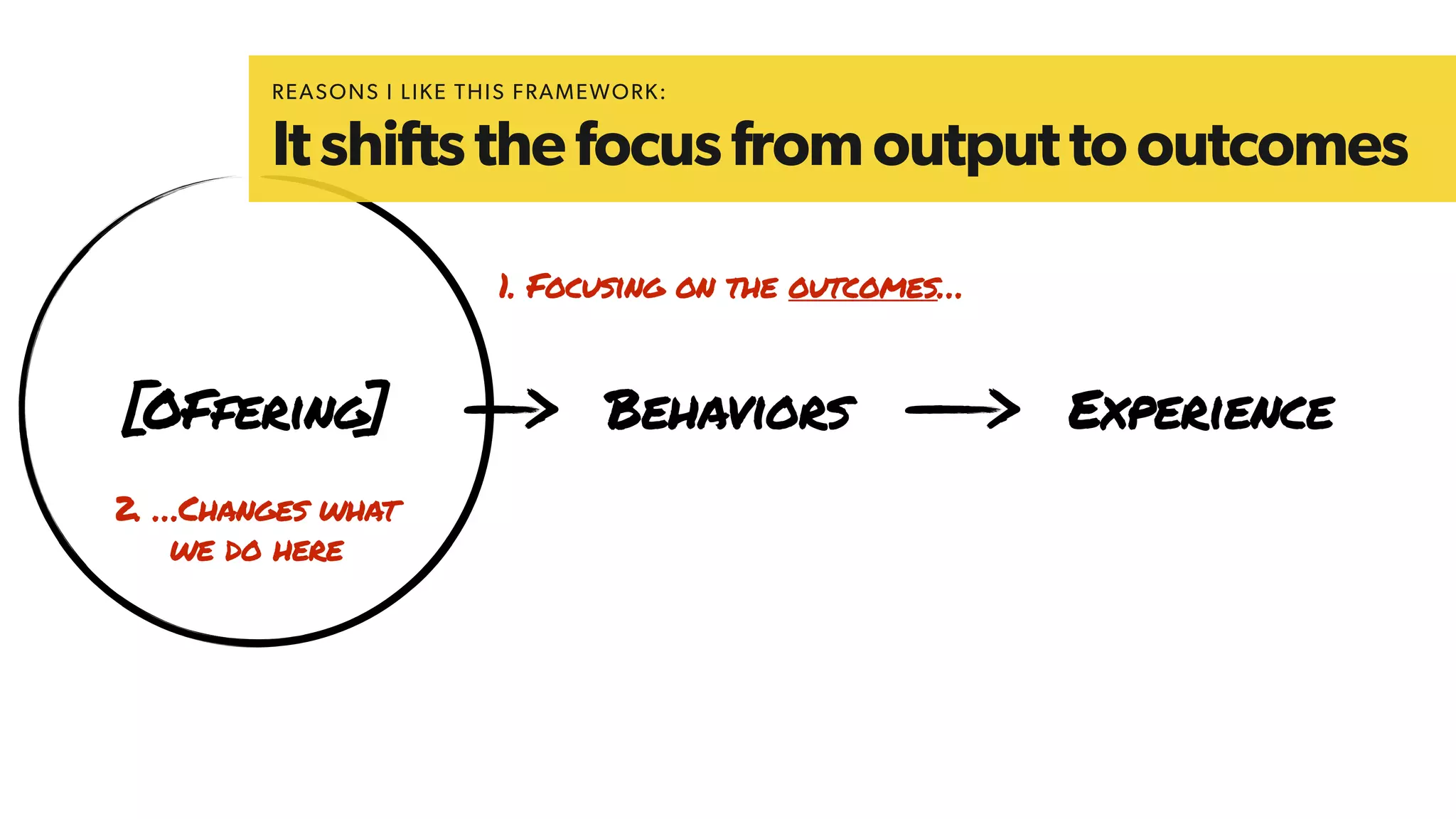 [OFfering] Behaviors Experience
1. Focusing on the outcomes…
2. …Changes what
we do here
REASONS I LIKE THIS FRAMEWORK:
Itshiftsthefocusfromoutputtooutcomes
 