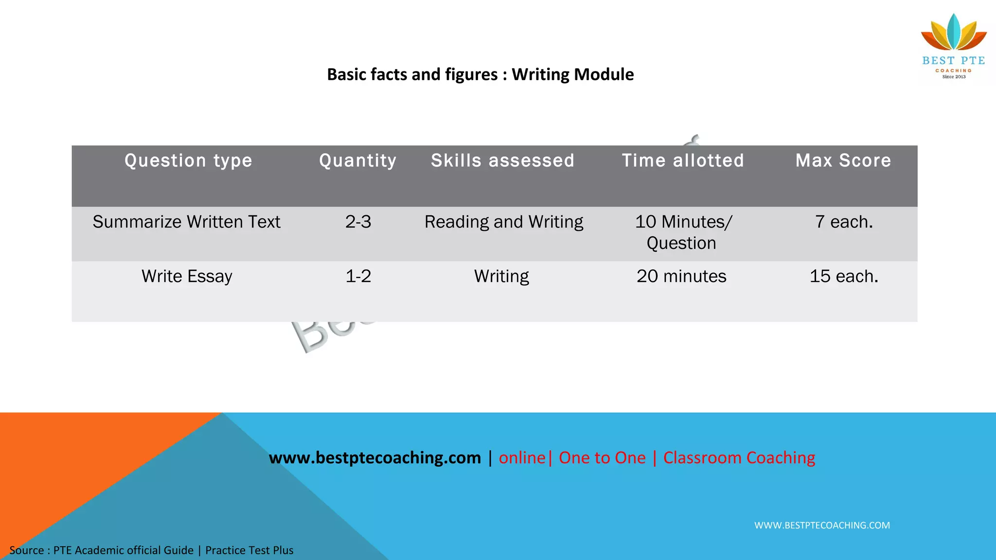 PTE Exam Speaking & Writing Overview | PPT | Educational Assessment ...