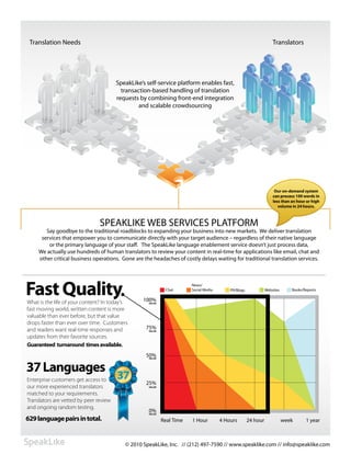 SpeakLike Overview | PDF
