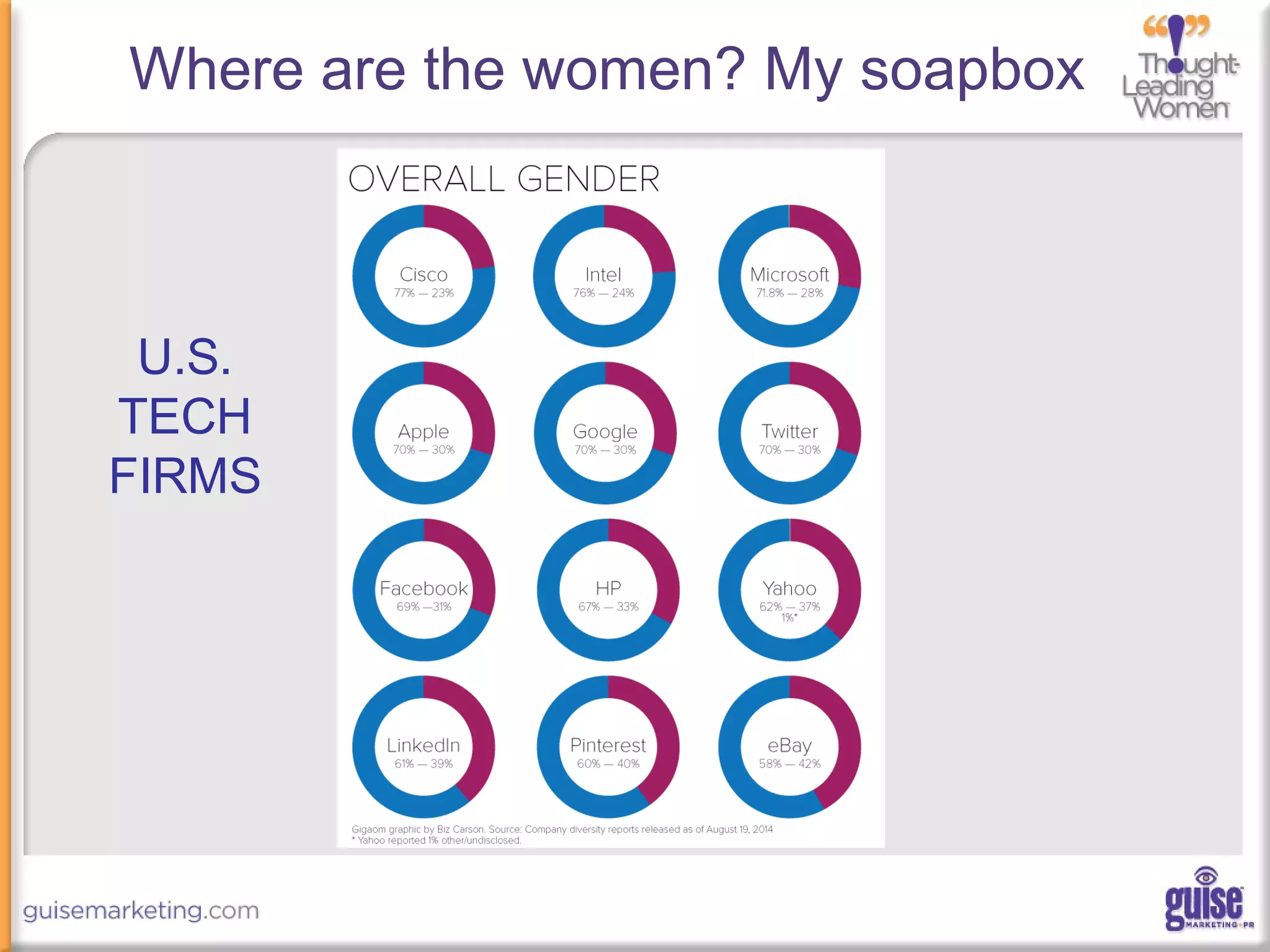 Where are the women? My soapbox
U.S.
TECH
FIRMS
 
