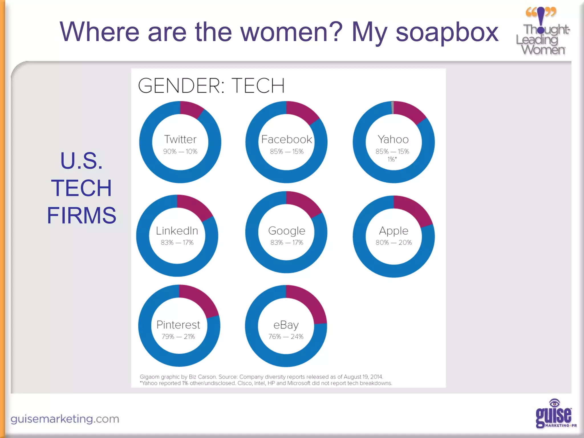 Where are the women? My soapbox
U.S.
TECH
FIRMS
 