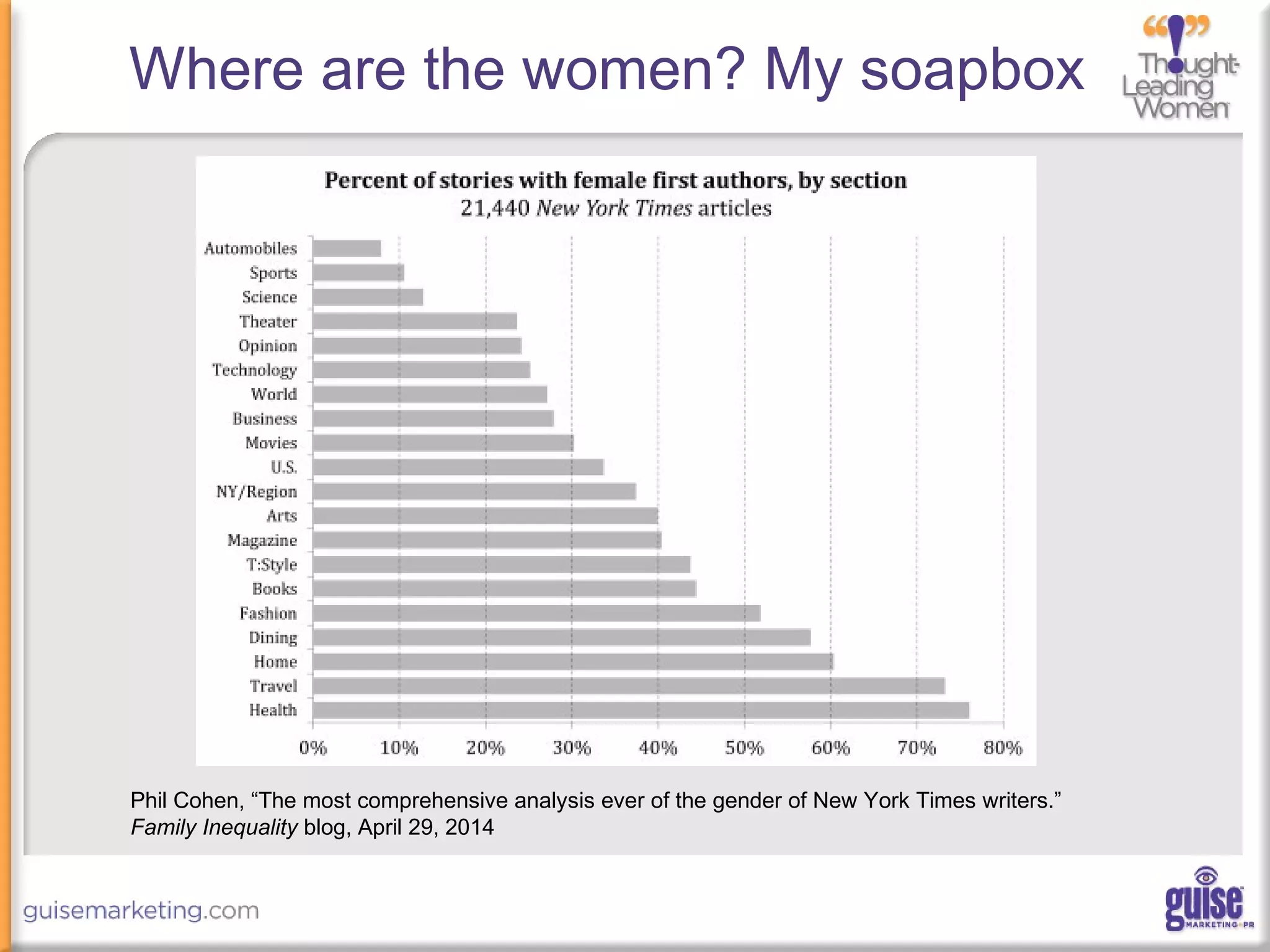 Where are the women? My soapbox
Phil Cohen, “The most comprehensive analysis ever of the gender of New York Times writers.”
Family Inequality blog, April 29, 2014
 